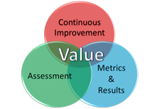 Continuous Improvement